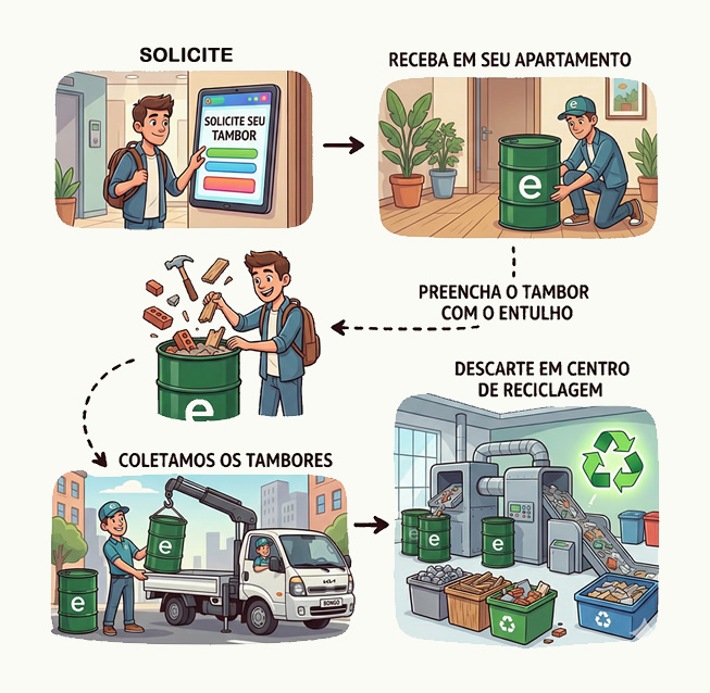 Como Funciona